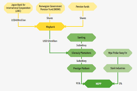 By using this org chart maker, a company can set their goals for organizational development, cutting costs, and promoting working efficiency in advance as well as. Palm Oil Archives Page 3 Of 4 Mighty Earth