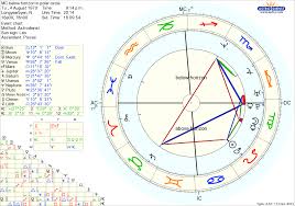 80 Up To Date Astro Com Solar Chart