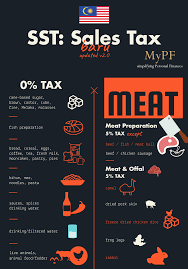 Following is the list of goods where you don't need to pay sales tax in malaysia. Sst Simplified Malaysian Sales Tax Guide Mypf My