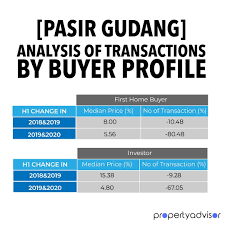Dutch based company in asia! New City Status A Boost To Pasir Gudang Free Malaysia Today Fmt