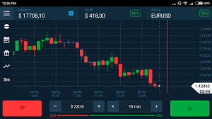 Free Binary Options Price Action Strategy Trading Signals Signal App Online Trading