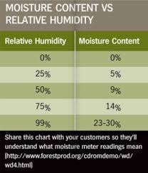 A Finish Carpenter S Guide To Understanding Moisture Movement In Wood Moisturizer Understanding Movement