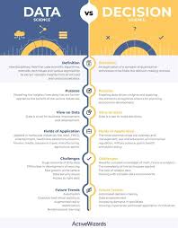 2 Linkedin Data Science Data Scientist Big Data