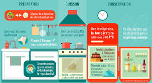 L Intoxication Alimentaire Est Souvent Benigne Mais Elle Cause Parfois Des Complications Mortelles Recon Intoxication Alimentaire Alimentaire Comment Soigner
