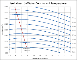 Water Density