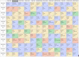 Here we look at winning your fantasy football draft with the second overall pick. Fantasy Football Mock Draft Ep 702 Sports Gambling Podcast