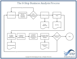 the business analysis process 8 steps to being an effective