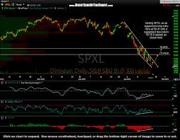 Spxl Aggressive Long Entry Right Side Of The Chart