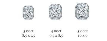 What Are Radiant Cut Diamonds