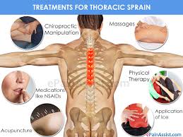 The diagnosis of thoracic disc syndrome requires a high index of suspicion and should be considered in patients with chronic abdominal pain. Thoracic Sprain Treatment Exercise Prevention Symptoms