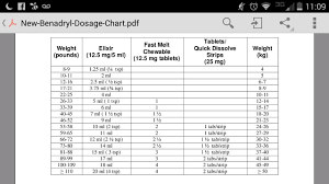 Benadryl Dosage Chart Benadryl Dosage Chart Periodic Table