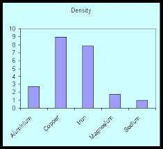 A Graph A Day Metal Density Bar Chart