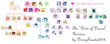 Here Is A Almost Complete Family Tree Of All Characters In The Quot Bride Of Discord Quot My Little Pony List Mlp My Little Pony My Little Pony Friendship