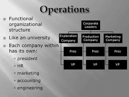 exxon mobil corporation