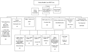 sabra health care reit inc form 8 k ex 10 4 credit