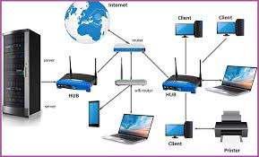 Computers need networking hardware in order to connect to each other. What Is Lan Local Area Network Definition Types Advantages Examples