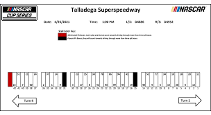 More than excited to run my first @nascar cup race at @talladega can't help but think back to all the days that led up to this! Lr Yrgi1qrjmtm