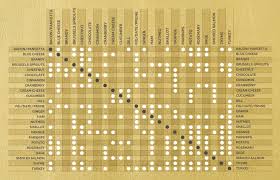 christmas flavour combinations table gousto blog