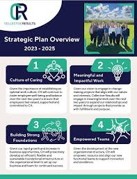 CR's New Strategic Plan Blog