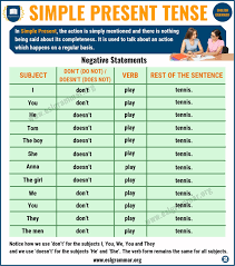 simple present tense definition and useful examples esl