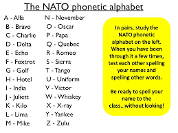The phonetic alphabet was created to establish words for each letter of the alphabet in order to make oral communication easier when an audio transmission is not clear or when the speaker and listener. Explore The Nato Phonetic Alphabet Ppt Video Online Download