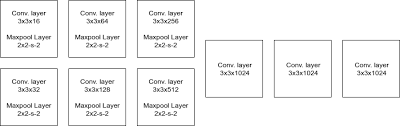 Yolo — you only look once — is an extremely fast multi object detection algorithm which uses convolutional neural network (cnn) to detect and identify objects. Gstinference With Tinyyolov2 Architecture