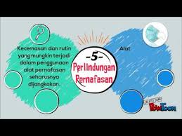 Penilaian risiko muskuloskeletal disorder dalam ergonomik. Keselamatan Kesihatan Di Tempat Kerja Ergonomik Youtube
