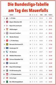Iehrefeld,raderthal,nippes,poll,esch,pesch un kalk üvverall jitt et fans vom fc kölle! 390 Kolle Ideen In 2021 Koln Kolsch Kolsch Spruch