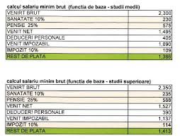 Punctajul lunar, pentru stagiul potenţial acordat persoanelor în drept să obţină pensie de invaliditate: Burse Facultatea De MatematicÄƒ È™i InformaticÄƒ