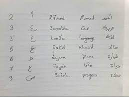 عربي‎, arabī), and mu'arrab (معرب), refer to the romanized alphabets for informal arabic dialects in which arabic script is transcribed or encoded into a. Arabic Chat Alphabet A Cool Alternative To Written Arabic