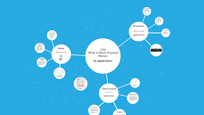 2 04 What Is Stock Anyway Honors By Izzy Santos On Prezi