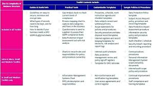 System Risk Assessment Template Better Embedded System Using