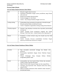 • kawasan tempat tinggal rakyat. Sejarah Form 4 Chapter 1