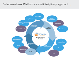 Services Solaria Asset Management