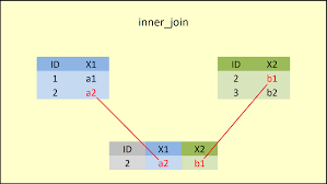 We will begin by calculating quartiles. Join Data With Dplyr In R 9 Examples Inner Left Righ Full Semi Anti