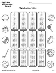 Multiplication Facts Table Chart