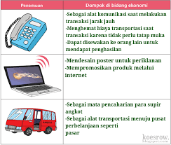 Tribunpadang com di dalam artikel ini terdapat kunci jawaban tema 2. Jawaban Buku Paket Matematika Kelas 8 Semester 2 Halaman 144 Berbagai Buku