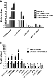 Normal saline belongs to a class of drugs called crystalloid fluid. Microarray Profiling And Co Expression Network Analysis Of Lncrnas And Mrnas In Ovarian Cancer Cell Death Discovery