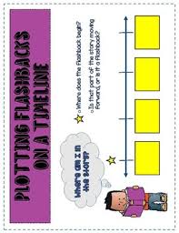 Plotting Flashbacks On A Timeline Anchor Chart