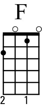 basic ukulele chords dummies