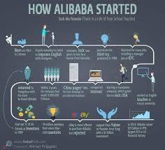 Home Quora Entrepreneurship Startups Start Up Business Ideas Entrepreneur