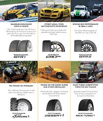 Contact tyre price malaysia for car tyre price check in malaysia. 2019 Giti Tires Malaysia Infographic Review