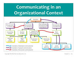 Organizational Communication Flow Chart Bedowntowndaytona Com