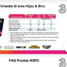 Ketikkan format mau 4pm1 lalu kirim ke nomor 234. Jual Fisik Voucher Tri Hero Kuota 9gb Di Lapak Ichabe Store Bukalapak