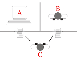 شرایط نقل و انتقال حوزه در آزمون مرکز وکلای قوه قضاییه سال ۱۴۰۰. Turing Test Wikipedia