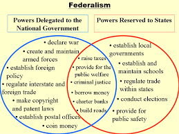 Federalists Vs Anti Federalists Venn Diagram Lamasa