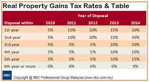 We are doing this because we found out that many proprietors don't know what expenses qualify as allowable expenses for tax purposes. List Of Non Allowable Expenses In Malaysia 2017 Income Tax Guide For 2018 The Simple Dollar List Of Multinational Companies In Malaysia 2017 Vasultsan
