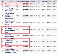 Vertigo (1958) was ranked number one in the most recent sight & sound critics' poll. Semiotics And Rhythm Of Film Hollywoodian Cinema Compared To Cinema Novo Semiotix
