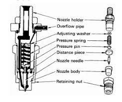Padahal penggunaan oli mesin seharusnya menyesuaikan dengan jenis. Fungsi Injection Nozle Injektor Dan Cara Kerjanya Pada Mesin Diesel Lks Otomotif