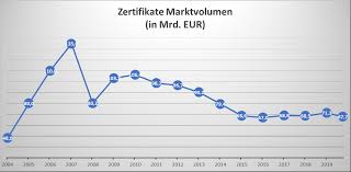 Um einen eigenen eindruck von den renditen zu erhalten, zeige ich euch folgend das renditedreieck des s&p500. Assetklassen Anlageklassen Vermogenswerte Welche Arten Gibt Es